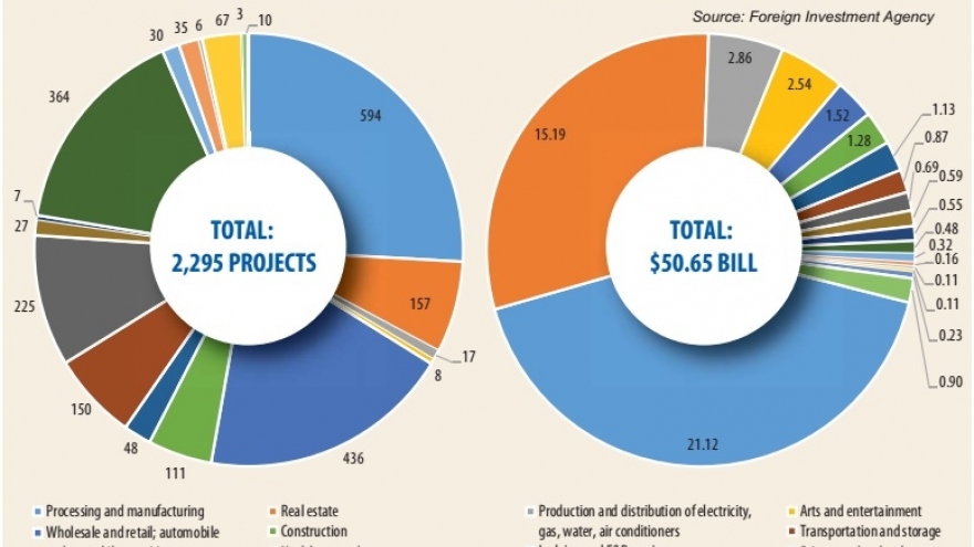 Promising signs ahead for Singapore-led FDI