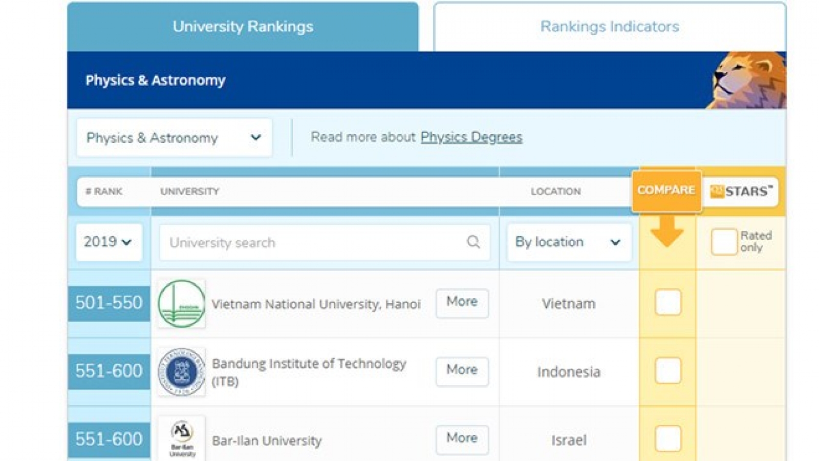 Vietnam’s two universities enter QS world list
