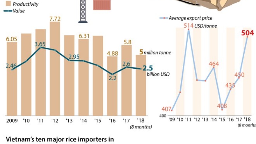 Rice export targets higher quality