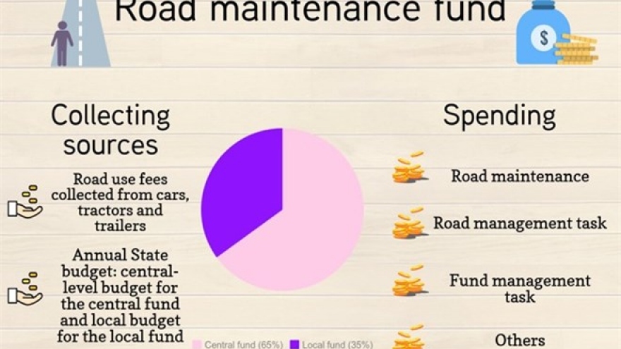 Road maintenance fund requires transparency