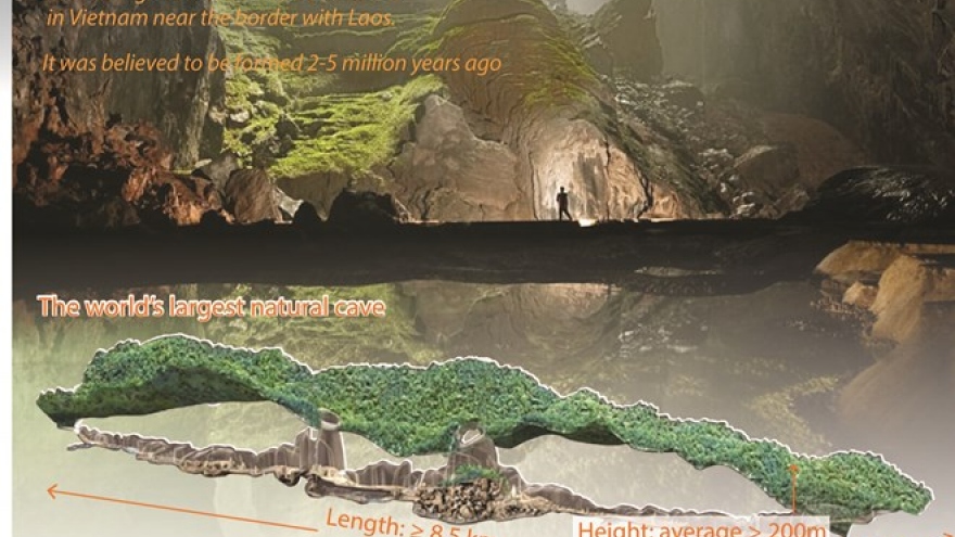 Son Doong Cave named among world's top dream destinations