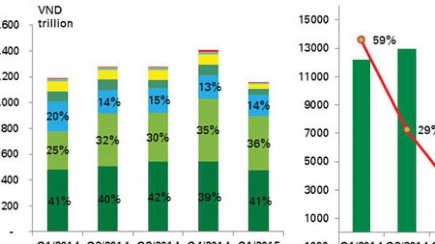 Liquidity shortage pressurises rates