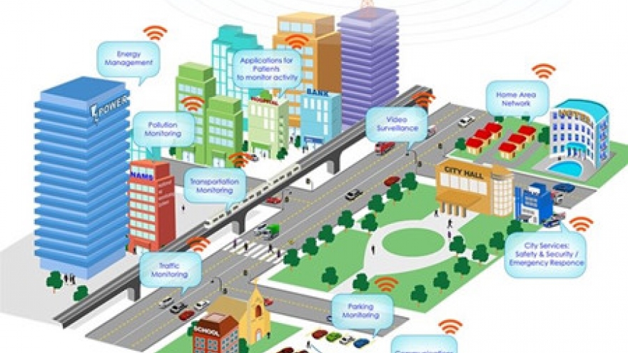 Cities aim at sustainable growth