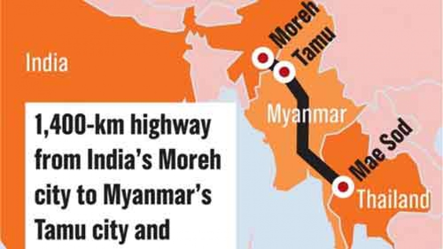 Cross-border route to link India, Myanmar, Thailand