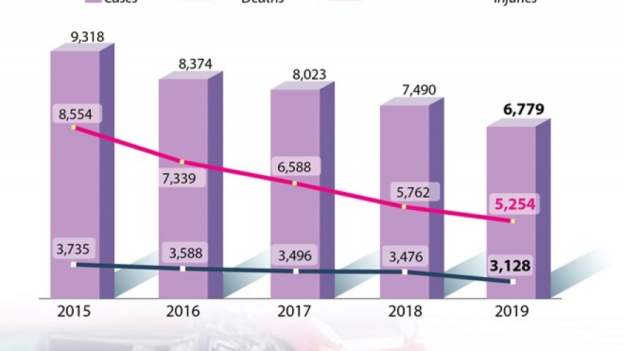 Over 6,700 traffic accidents during first five months