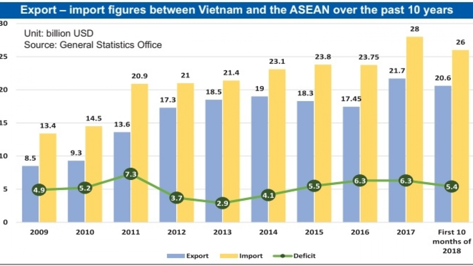 Vietnam in focus of ASEAN exports