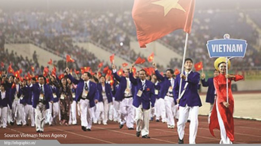 Memorable milestones of Vietnamese sports