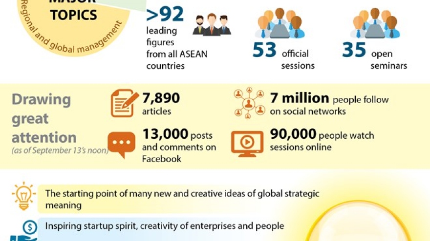 WEF ASEAN 2018 in Vietnam: Most successful WEF regional forum