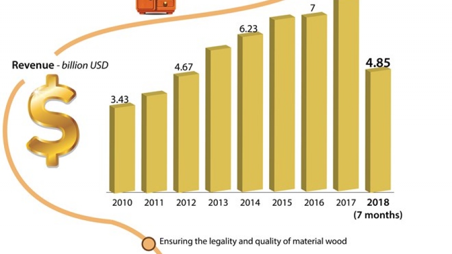 Turning wood-forestry processing for export into a spearhead sector