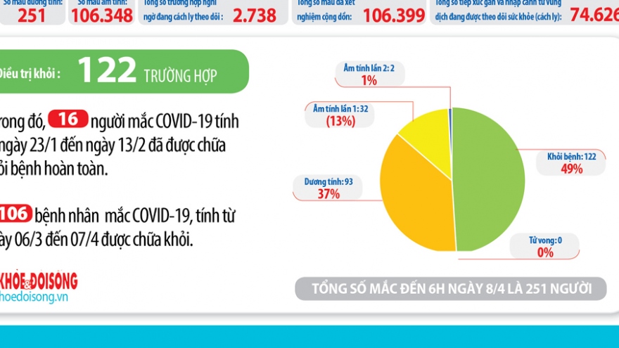 Cách ly, theo dõi chặt chẽ hơn 2.700 người nghi ngờ mắc Covid-19