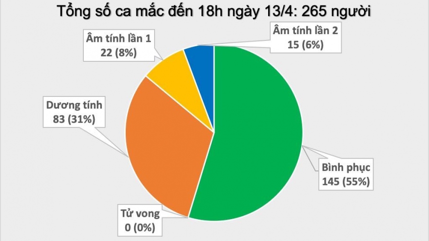 Việt Nam có thêm 3 ca mắc Covid-19, trong đó 2 người ở Hạ Lôi