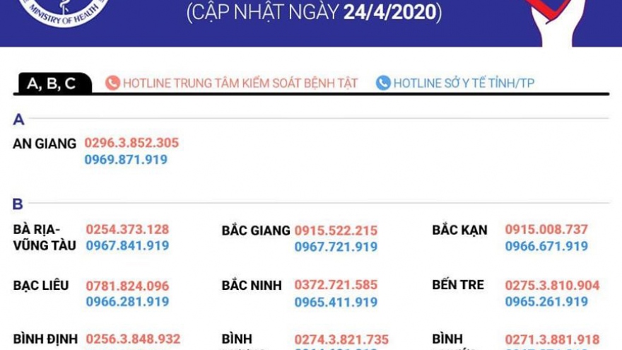 Đường dây nóng các tỉnh và thành phố tư vấn về dịch bệnh Covid-19
