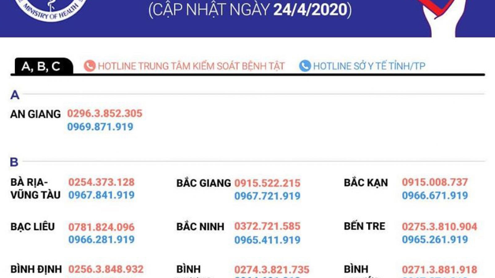 Đường dây nóng các tỉnh và thành phố tư vấn về dịch bệnh Covid-19