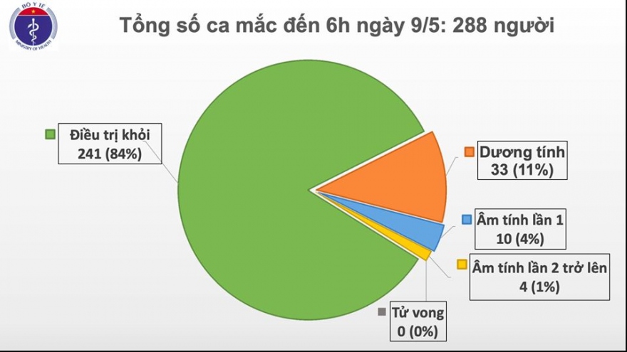 23 ngày Việt Nam không có ca mắc Covid-19 trong cộng đồng