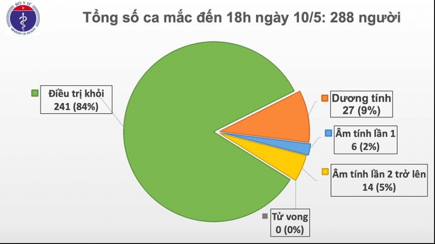 Không có ca mắc Covid-19 mới, đề xuất chuyển BN91 sang BV Chợ Rẫy