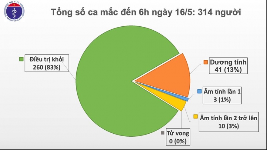 Việt Nam có thêm 1 ca mắc Covid-19 trở về từ Nga