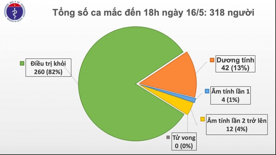 Việt Nam có thêm 4 ca mắc Covid-19 từ nước ngoài về, cách ly sau nhập cảnh