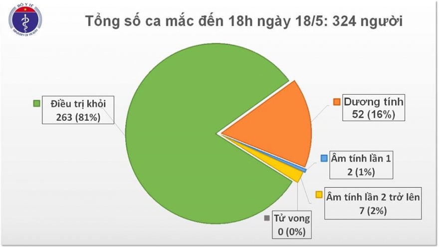 Thêm 4 ca mắc Covid-19, có 2 tiếp viên trên chuyến bay trở về từ Nga