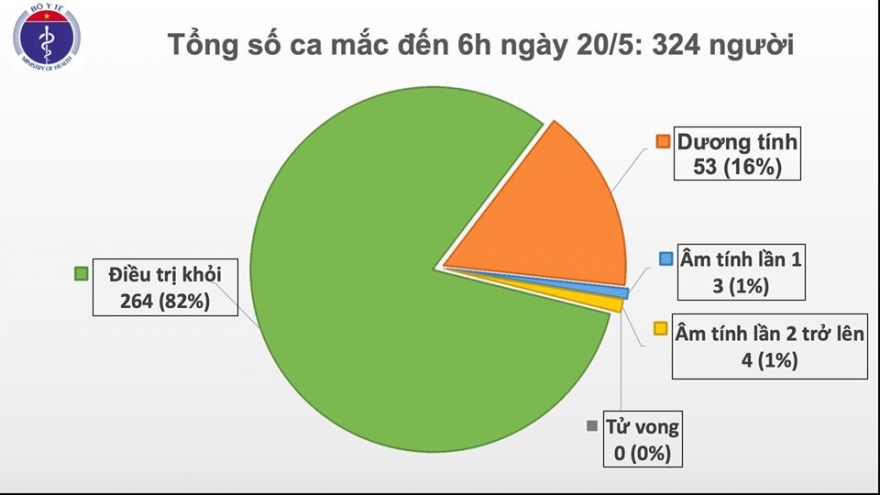 34 ngày Việt Nam không có ca mắc Covid-19 trong cộng đồng