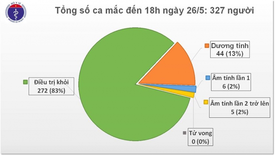 Việt Nam có thêm 1 ca mắc Covid-19 mới trên chuyến bay từ Nga về nước