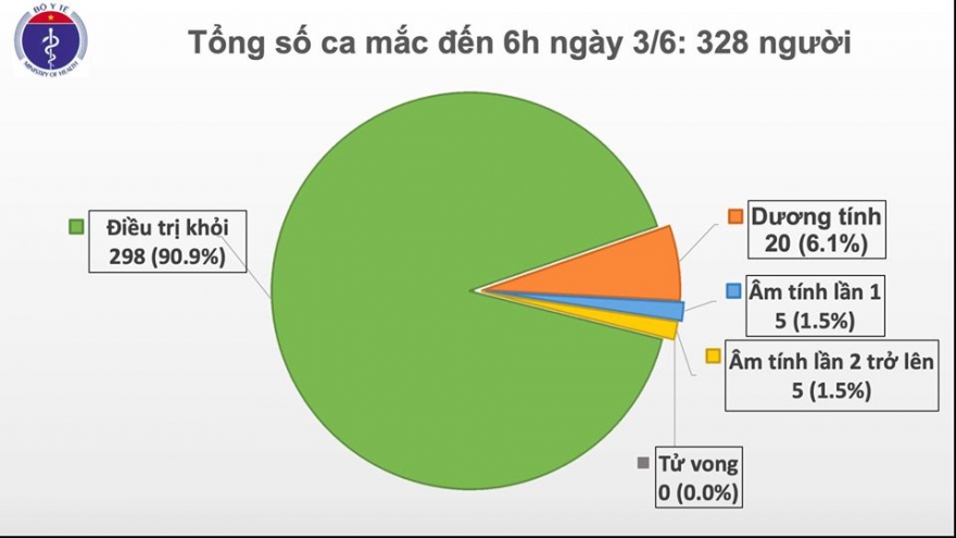 48 ngày Việt Nam không có ca mắc Covid-19 mới trong cộng đồng