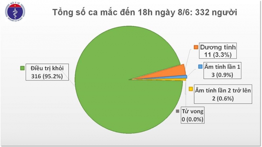 Thêm 1 ca mắc covid-19 được cách ly ngay sau khi nhập cảnh