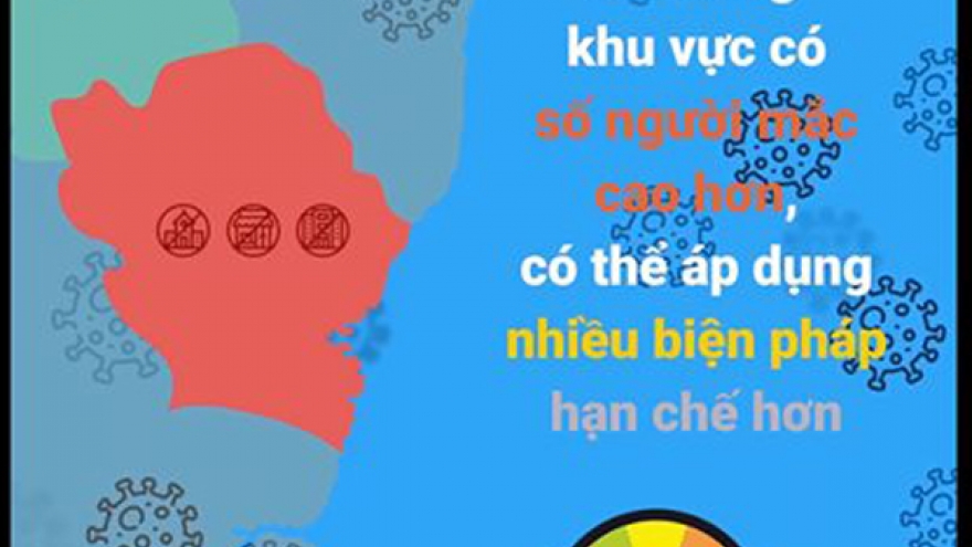 6 biện pháp phòng, chống Covid-19 trong trạng thái bình thường mới