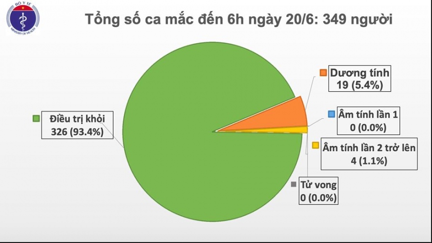 65 ngày Việt Nam không có ca mắc Covid-19 trong cộng đồng