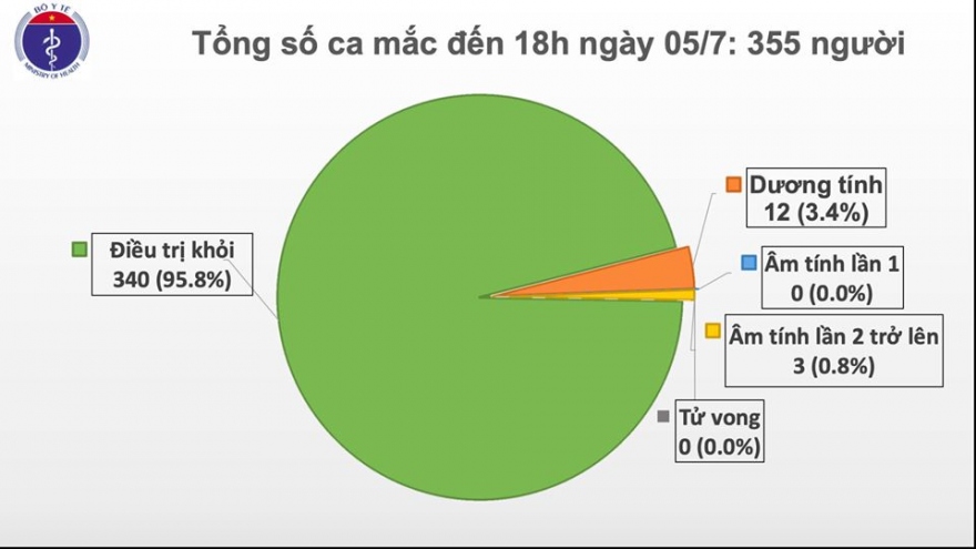 80 ngày Việt Nam không có ca mắc Covid-19 trong cộng đồng