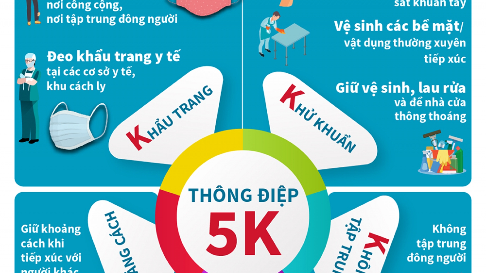 Bộ Y tế khuyến cáo chung sống an toàn với đại dịch Covid-19