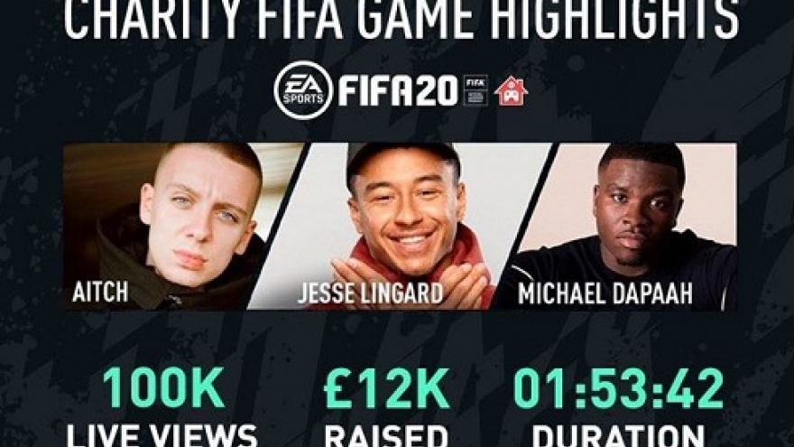 Lingard quyên góp hàng chục nghìn Bảng Anh hỗ trợ chống dịch Covid-19