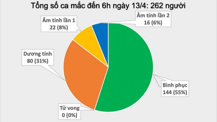 4 ca mắc Covid-19 mới nhất đều là người ở Hạ Lôi