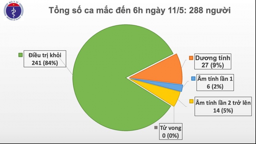 25 ngày, Việt Nam không có ca lây nhiễm Covid-19 trong cộng đồng