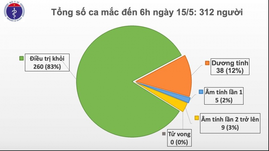 24 người dương tính với SARS-CoV-2 trên cùng chuyến bay từ Nga về