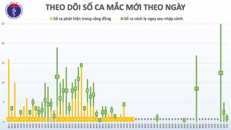 Phi công người Anh đã 10 ngày liên tiếp âm tính với SARS-CoV-2