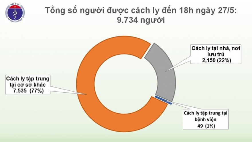 Việt Nam đang cách ly hơn 9.000 người để phòng dịch Covid-19