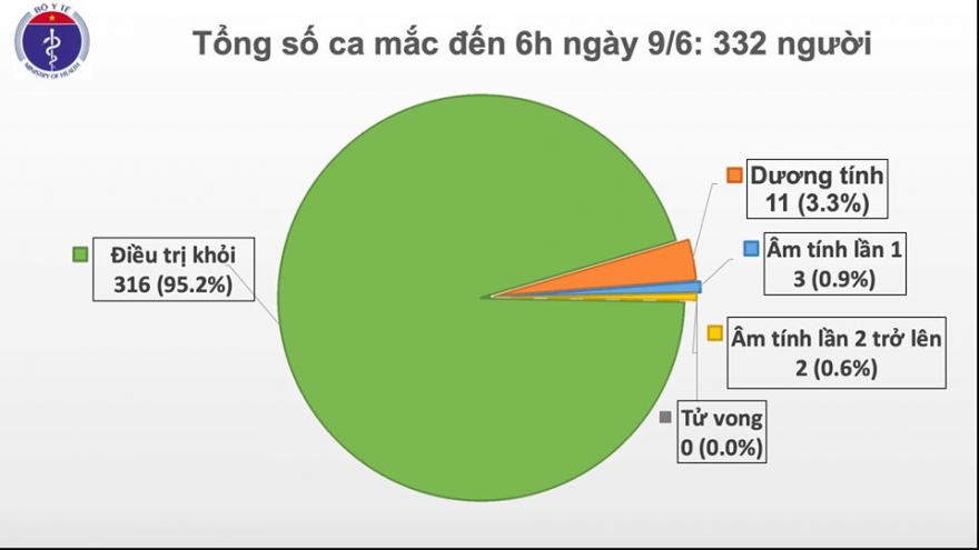 54 ngày Việt Nam không ghi nhận ca mắc mới Covid-19 trong cộng đồng