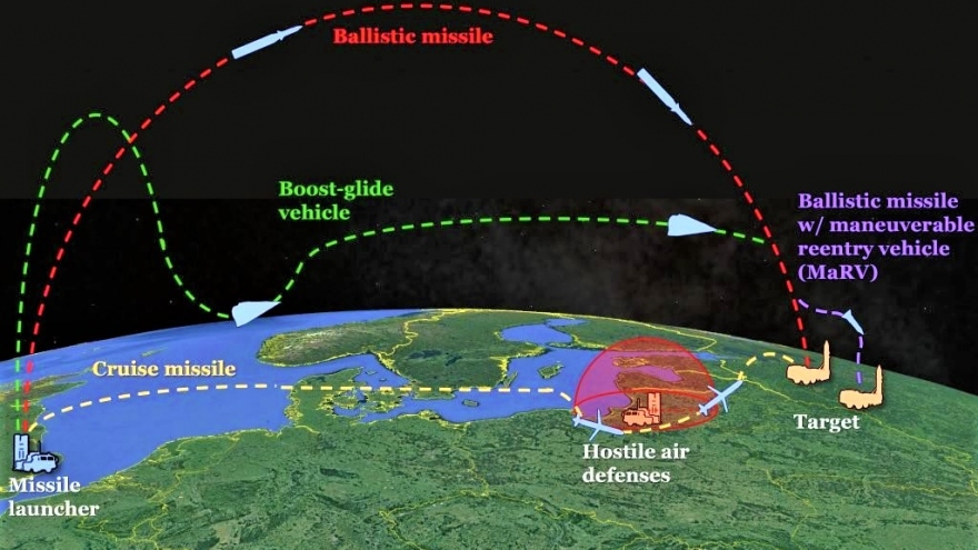 Kế hoạch vũ khí siêu thanh 2020-2021 của Mỹ