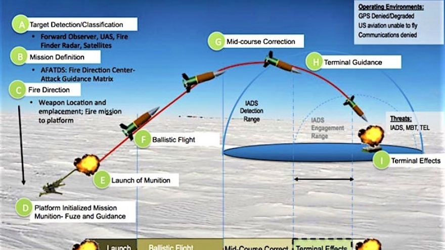 Quân đội Mỹ phát triển đạn pháo mới XM1155