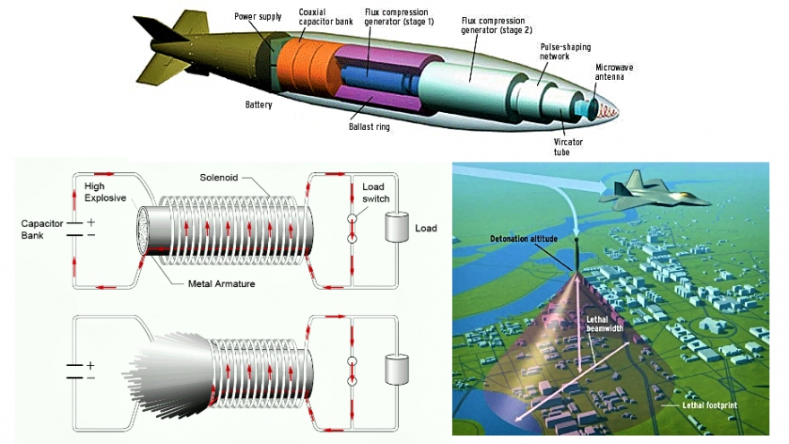 Xung điện từ - Vũ khí phi sát thương nhưng cực kỳ lợi hại