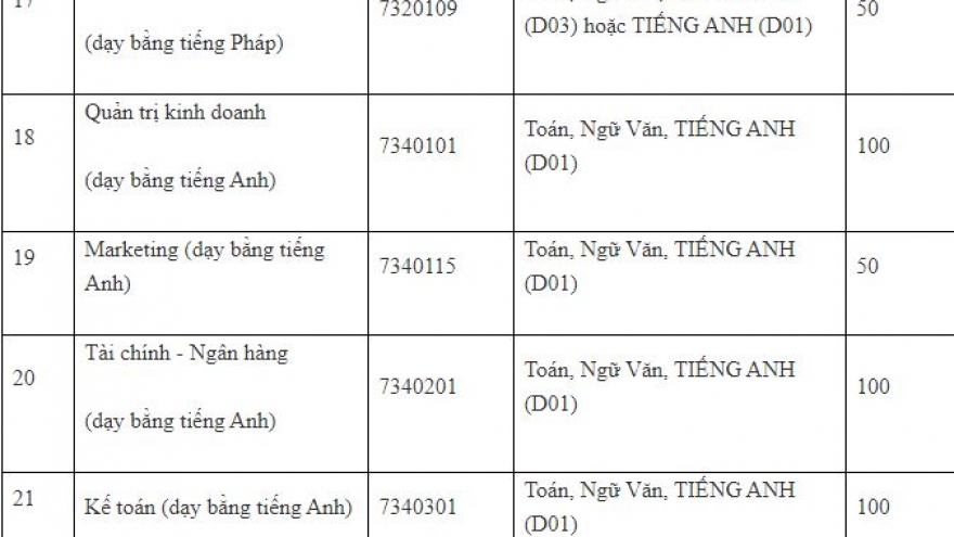 ĐH Hà Nội công bố chỉ tiêu tuyển sinh, ngưỡng điểm đảm bảo chất lượng