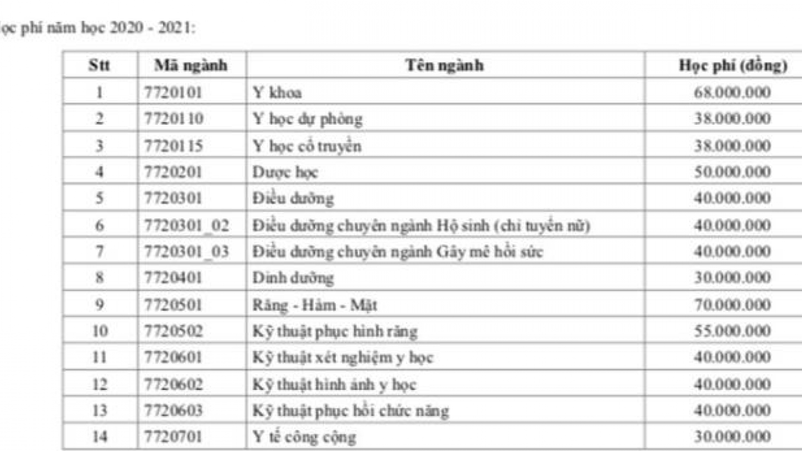 Học phí trường Y tới 70 triệu/năm: Bộ Y tế yêu cầu làm rõ