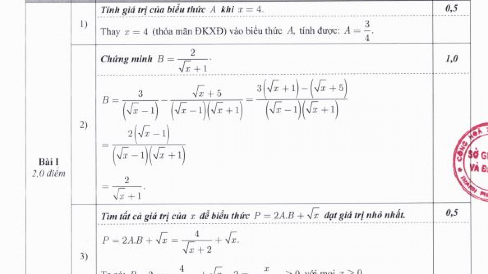 Thi lớp 10 tại Hà Nội: Chi tiết đáp án, thang điểm môn Toán của Sở GD-ĐT