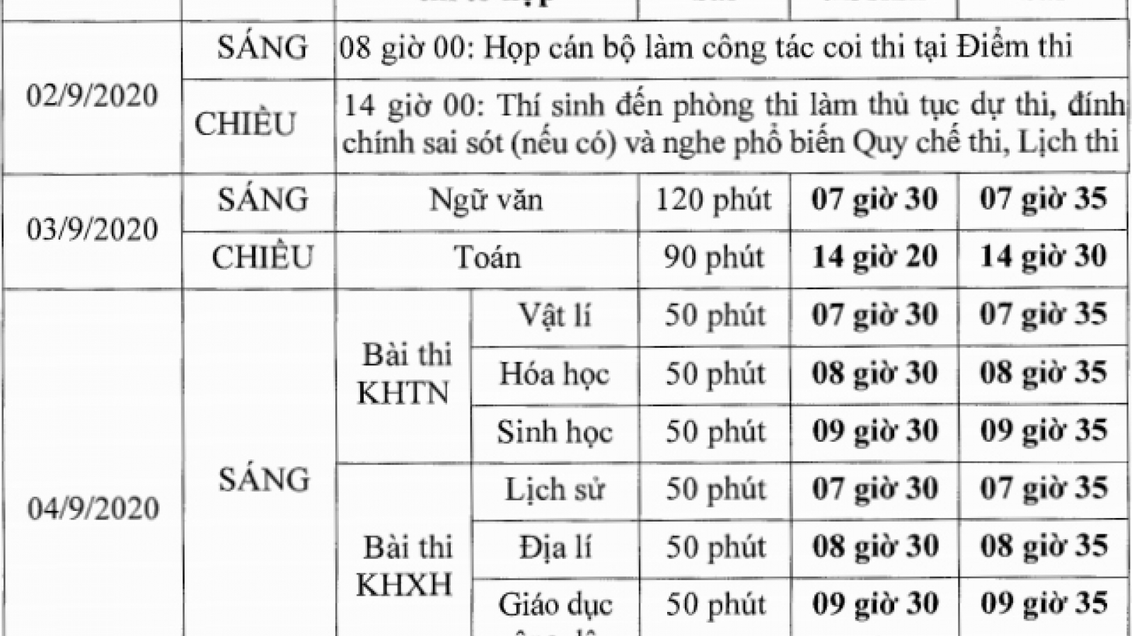 Lịch thi chi tiết từng môn trong kỳ thi tốt nghiệp THPT đợt 2