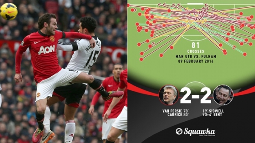 Đội hình MU khai sinh ra khái niệm “taca-dada” bây giờ ra sao?