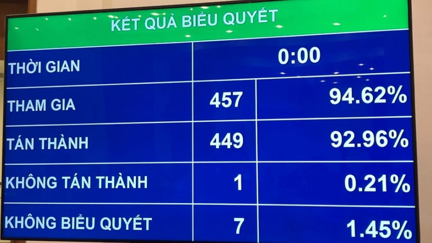 Cấp huyện được ban hành văn bản quy phạm pháp luật