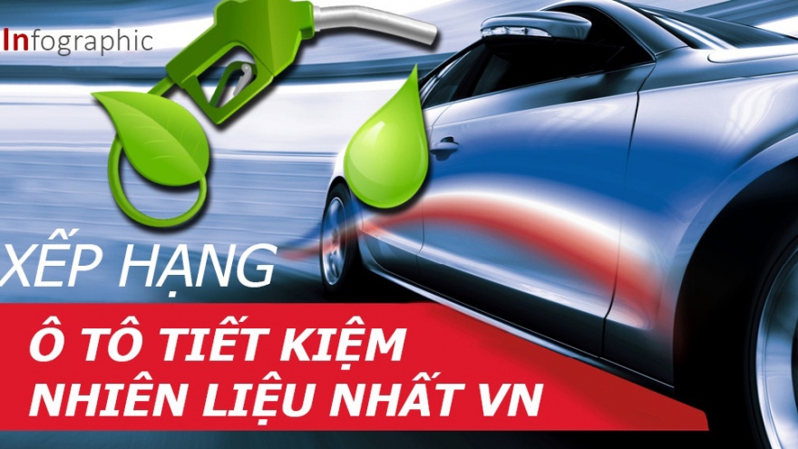 Bảng xếp hạng ô tô tiết kiệm nhiên liệu nhất Việt Nam