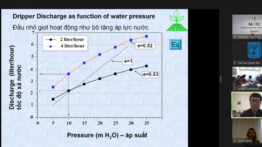 Israel chia sẻ kinh nghiệm tưới nước tiết kiệm với Việt Nam