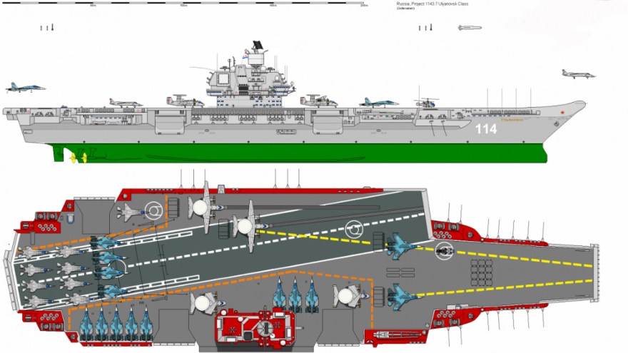 Ulyanovsk – giấc mơ siêu tàu sân bay dang dở của Liên Xô