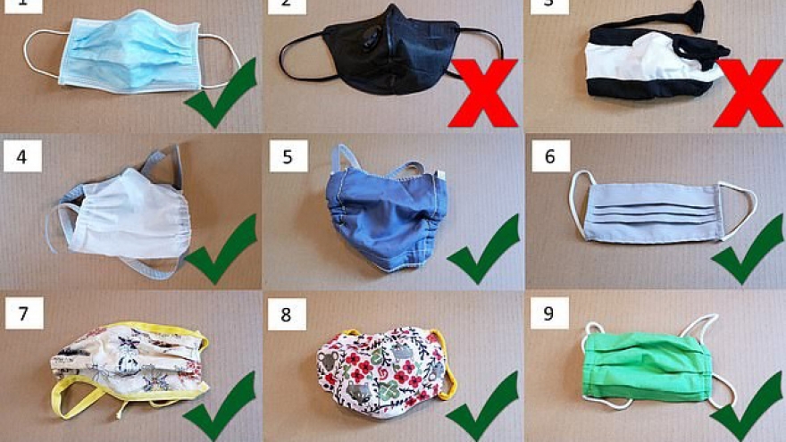 14 loại khẩu trang phòng Covid-19: Loại nào ít hiệu quả nhất?